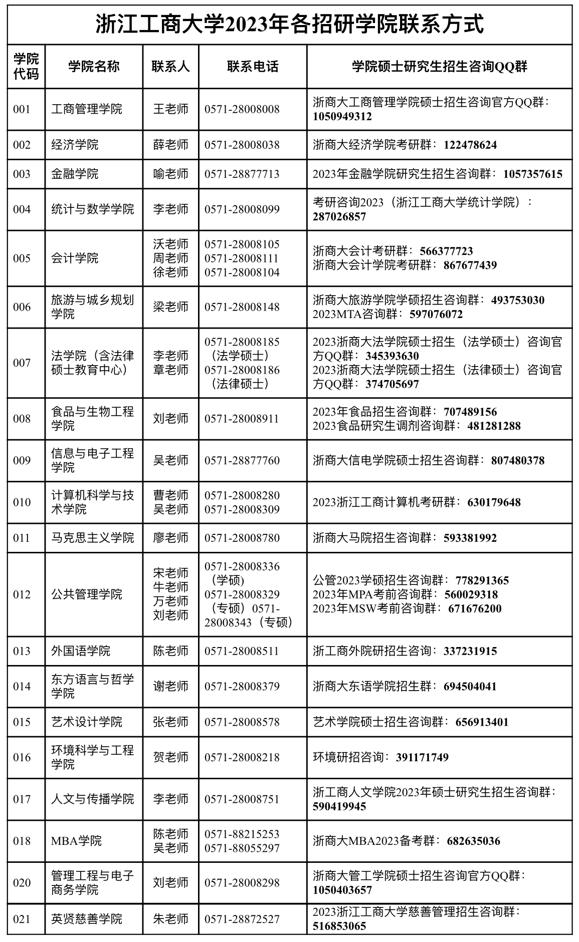 浙江工商大学2023年硕士研究生复试、调剂考生须知